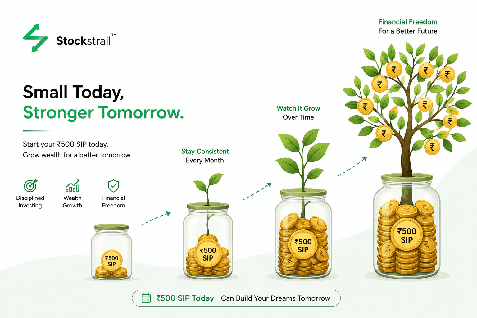 SIP monthly investment of Rs 500 growing into wealth tree symbolising mutual fund returns in India