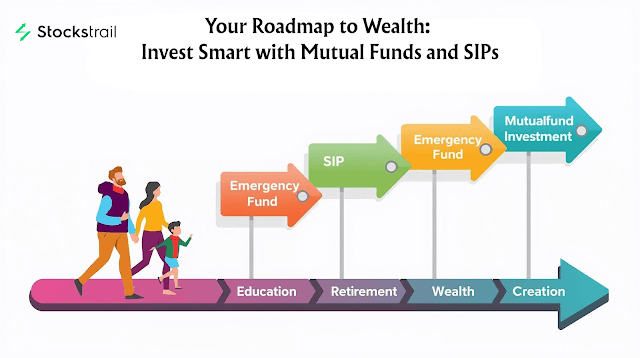 7 Steps to Setting Financial Goals Before Investing in Mutual Funds